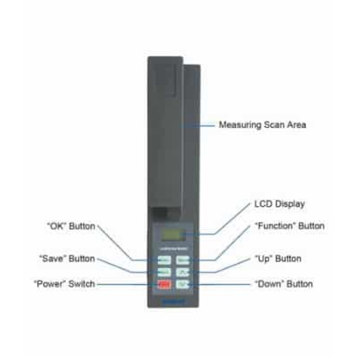 leaf area test meter